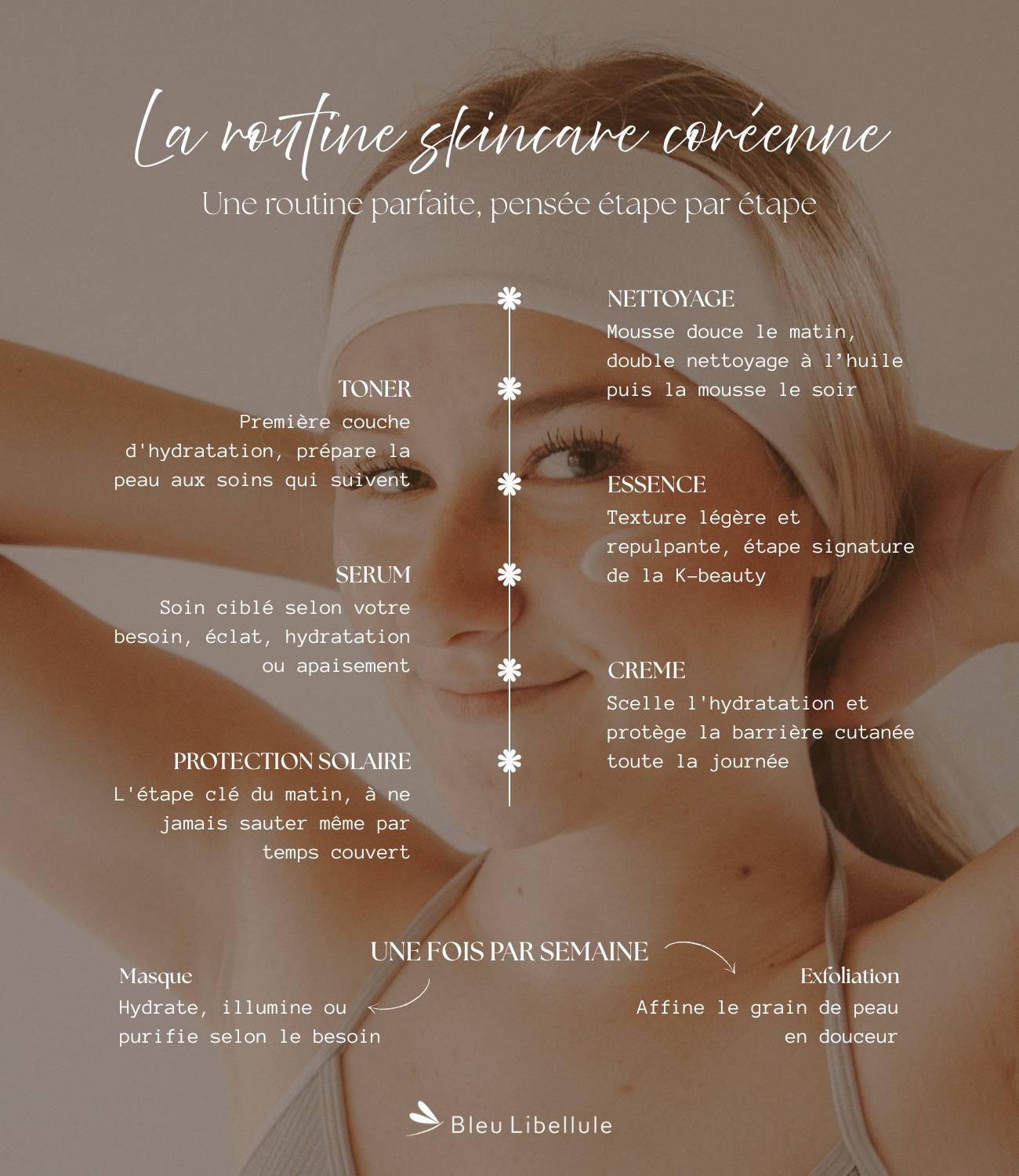 la-routine-skincare-coreenne
